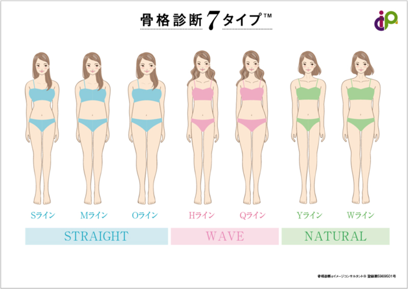 骨格診断αイメージコンサルタント®