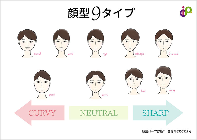 骨格診断αイメージコンサルタント®