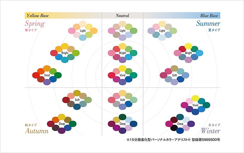 イエベ・ブルベ診断～シンプルでスピーディな診断法